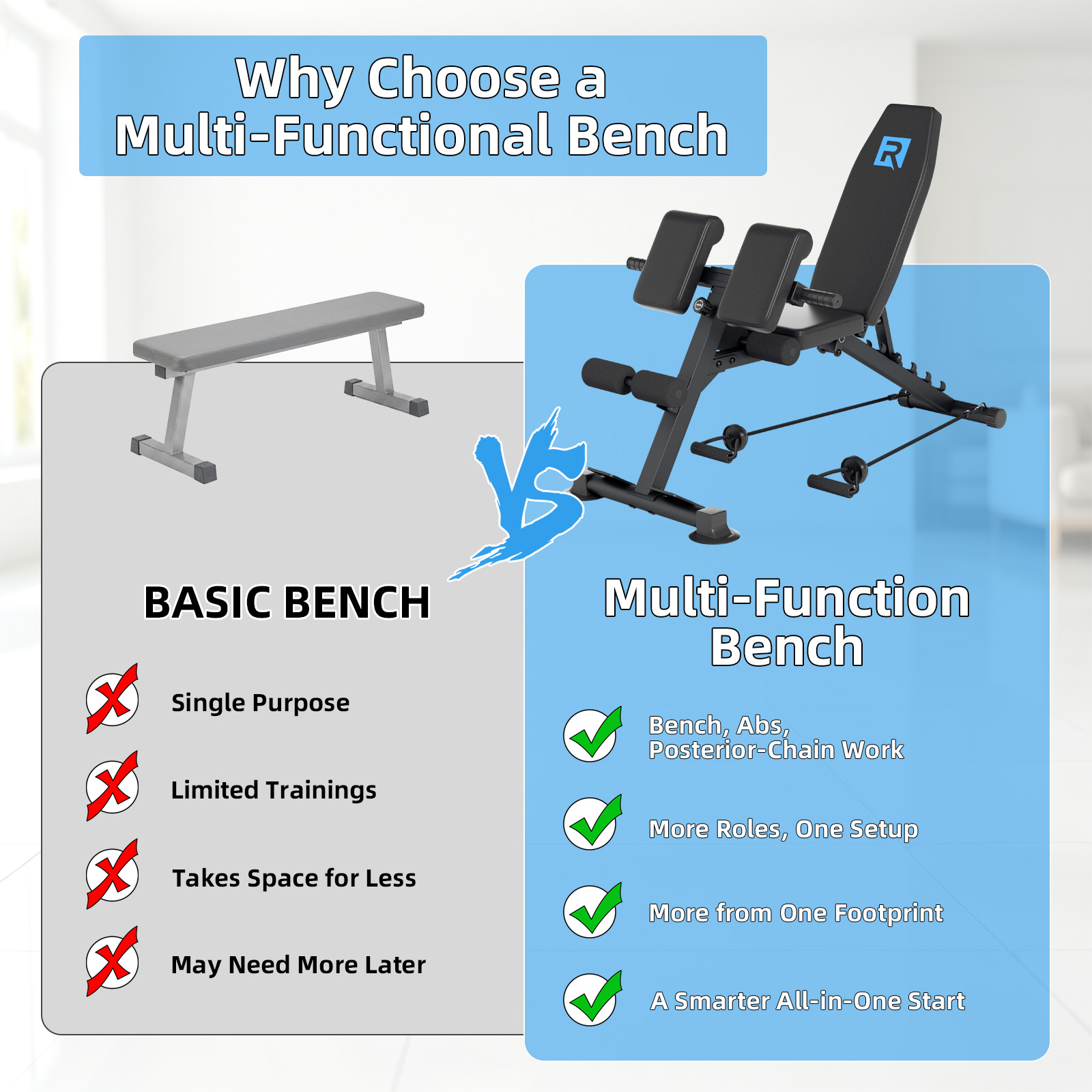 Compact Heavy Duty Adjustable  - đánh giá và giá Home Gym Designs