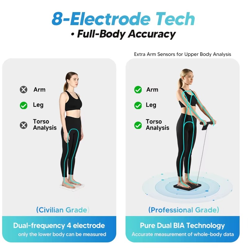 New 8-electrode intelligent bo - đánh giá và giá Home Gym Body Solid